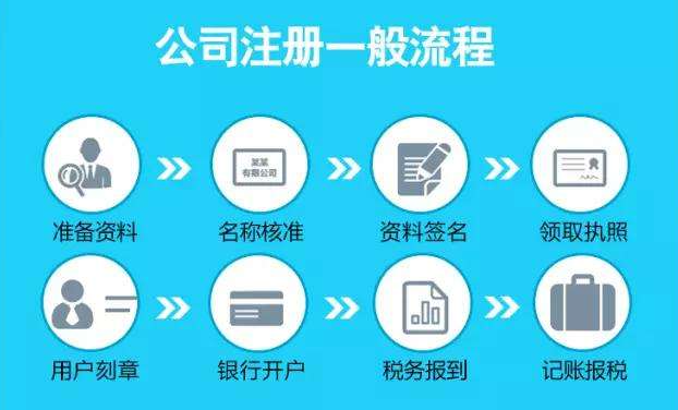 上海注册公司的具体流程包括哪些